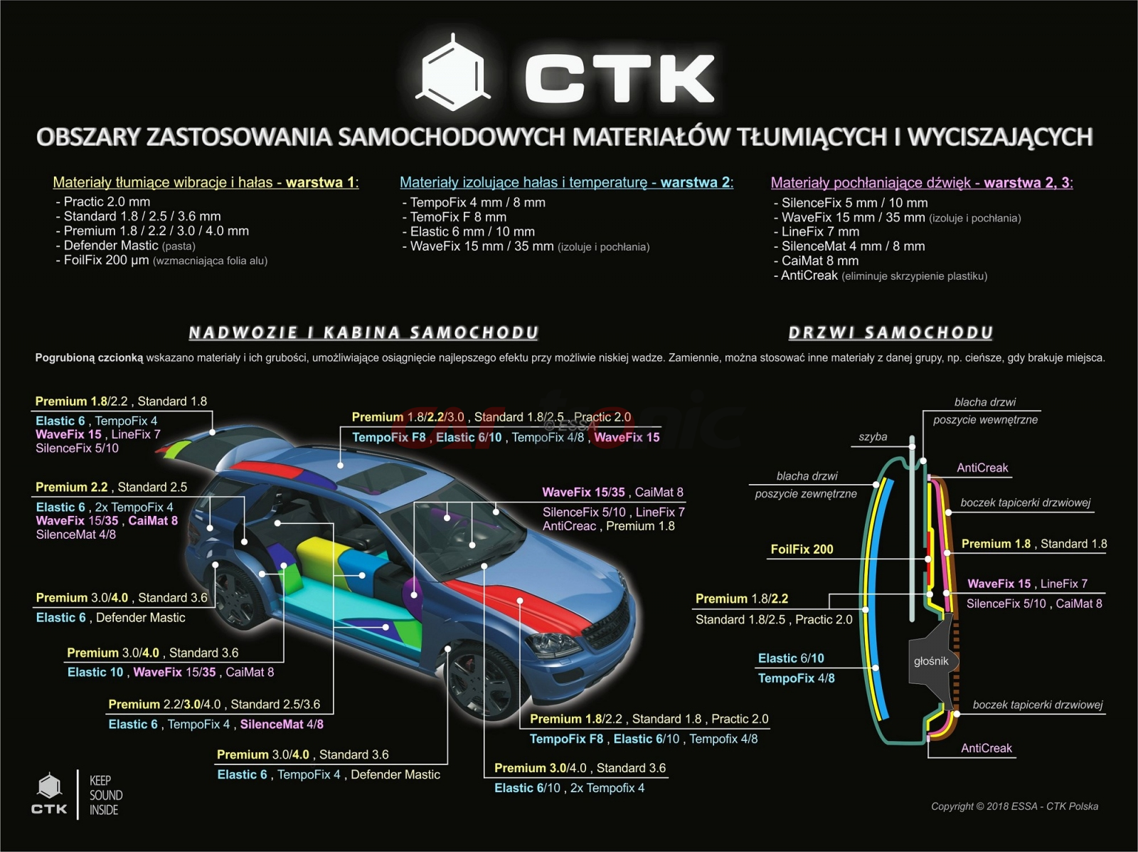 CTK Dominator 3.0 - mata tłumiąca 37x50cm, 1szt.