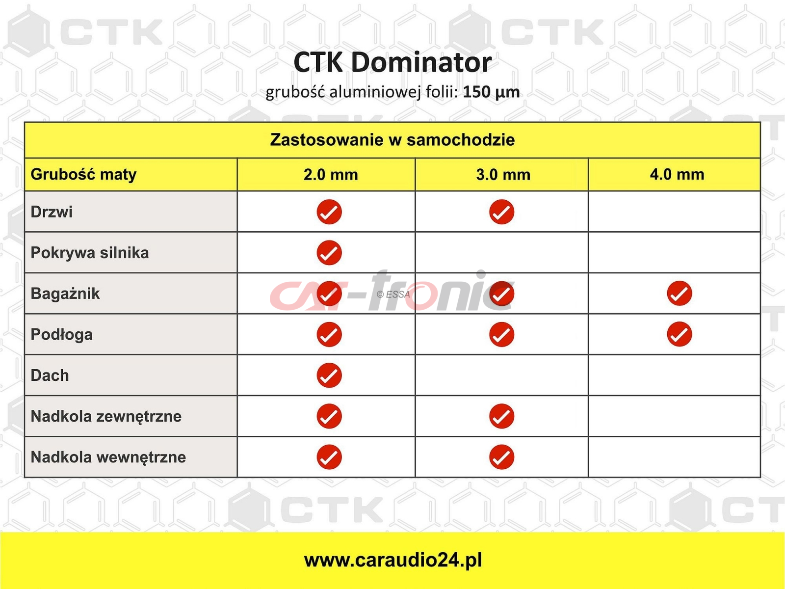 CTK Dominator 2.0 Box - mata tłumiąca 2,96m2, 11szt.