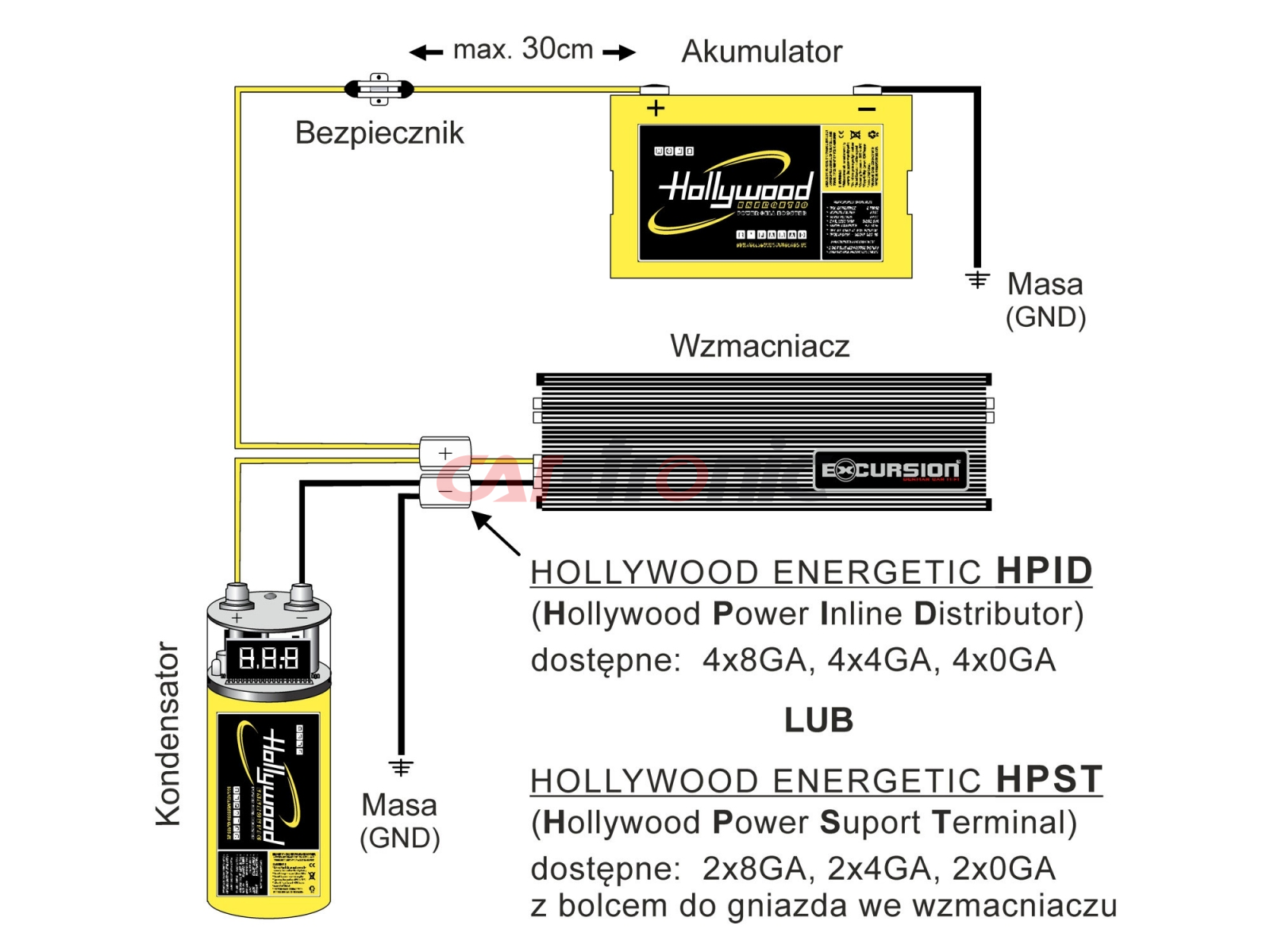 Kondensator Hollywood HCM-2 HDTF - 2F, woltomierz , 1200W