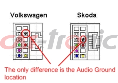 Cyfrowa zmieniarka Dension Bluetooth,USB,iPod,iPhone,AUX - Seat,Skoda,VW 12 pin