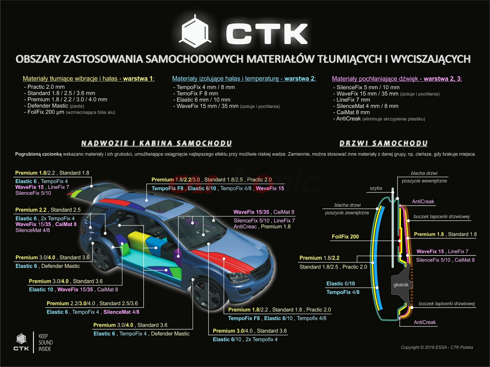 CTK Premium 2.2 mm - mata tłumiąca 37x50cm, 1szt