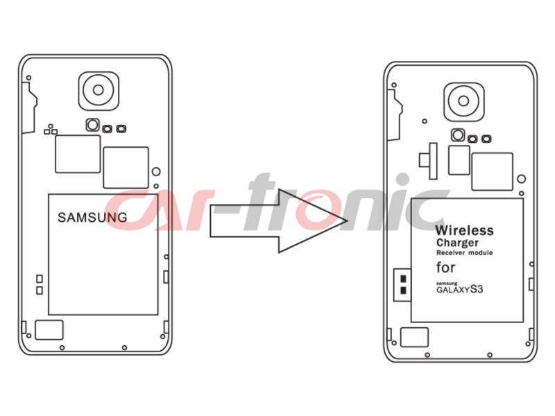 Inbay Moduł bezprzewodowego ładowania dla Samsung Galaxy S3